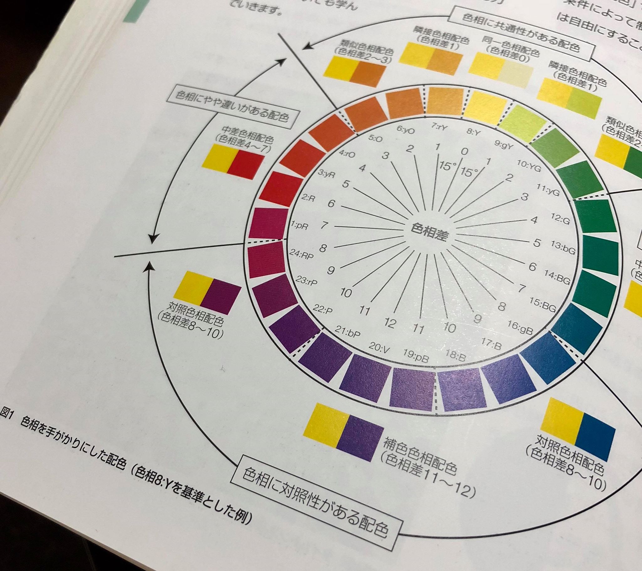 色彩検定1級2次の勉強法・配色問題に強くなるコツ（練習問題と解説付き） カラーの仕事をする方法・ビジネスに役立つ