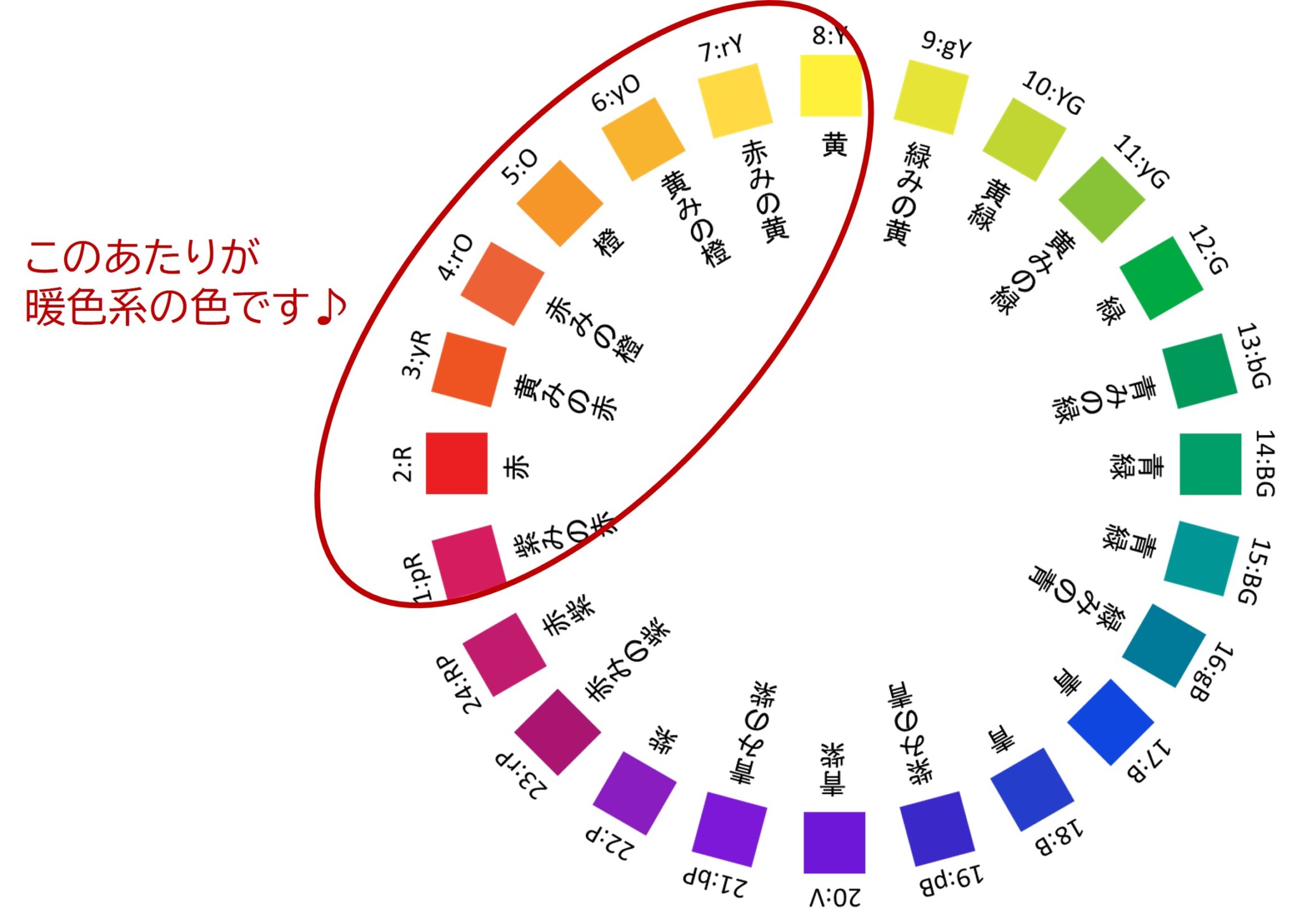 パーソナルカラーシーズン別・似合うマスクの色選び！3つのポイント カラーの仕事をする方法・ビジネスに役立つ色の使い方