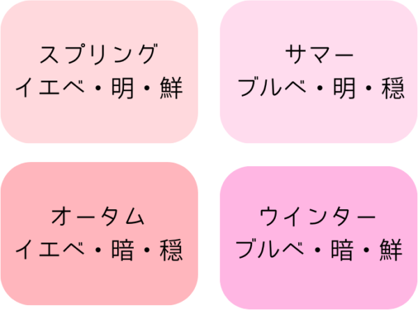 パーソナルカラー別ピンクの選び方