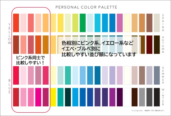 色の三属性別パーソナルカラーパレット