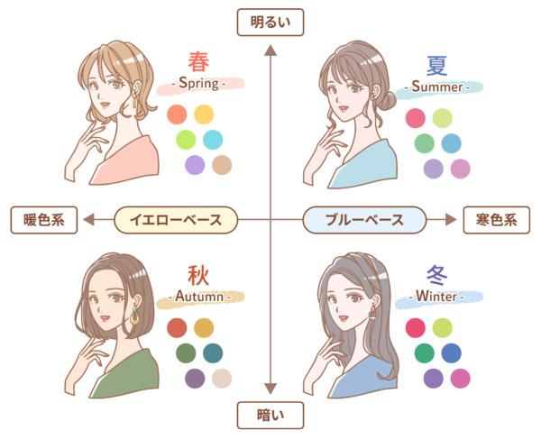 パーソナルカラー１５タイプ診断　セカンドシーズン　三浦まゆみ